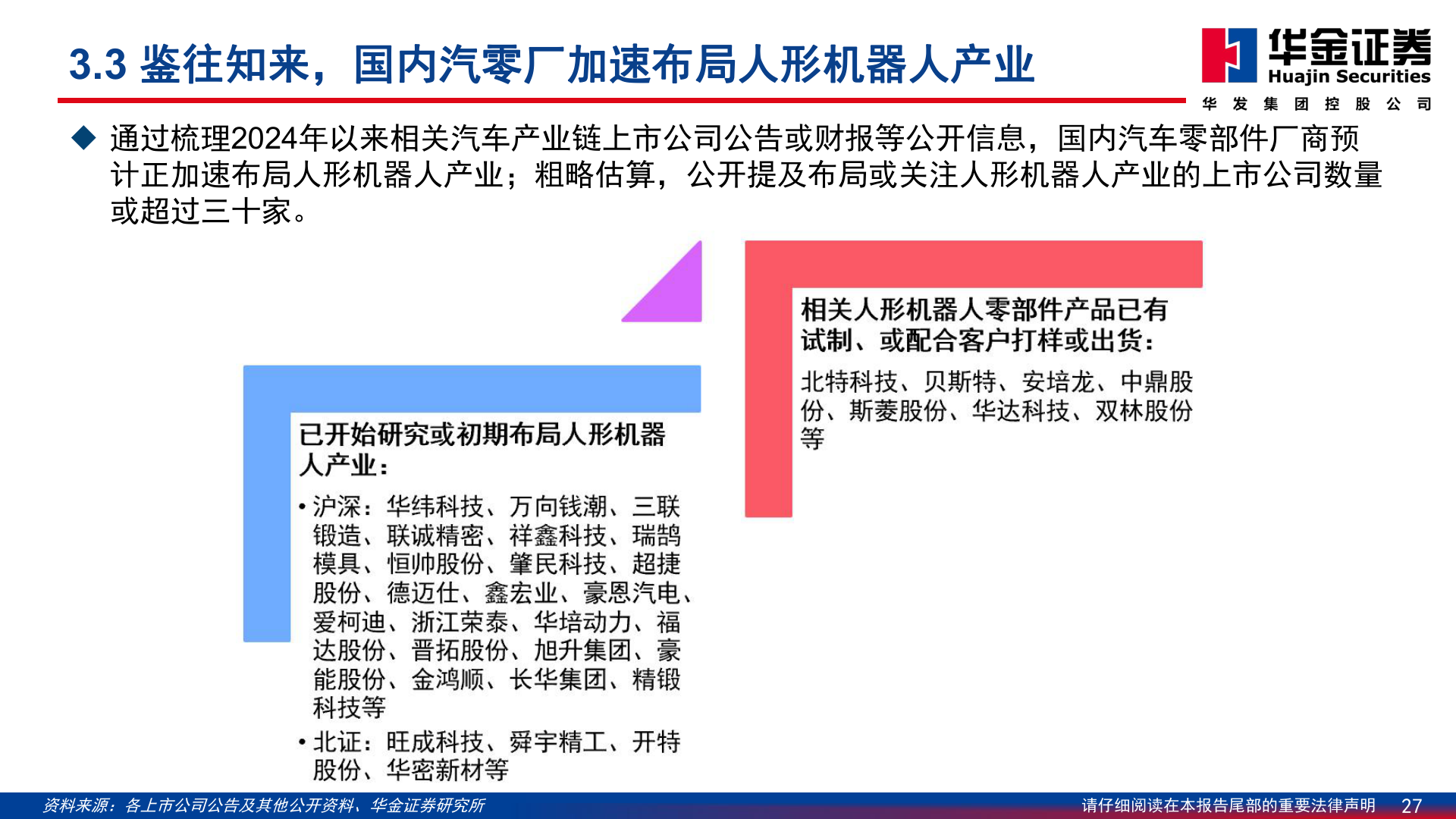 各位网友请教一下3.3 鉴往知来，国内汽零厂加速布局人形机器人产业?
