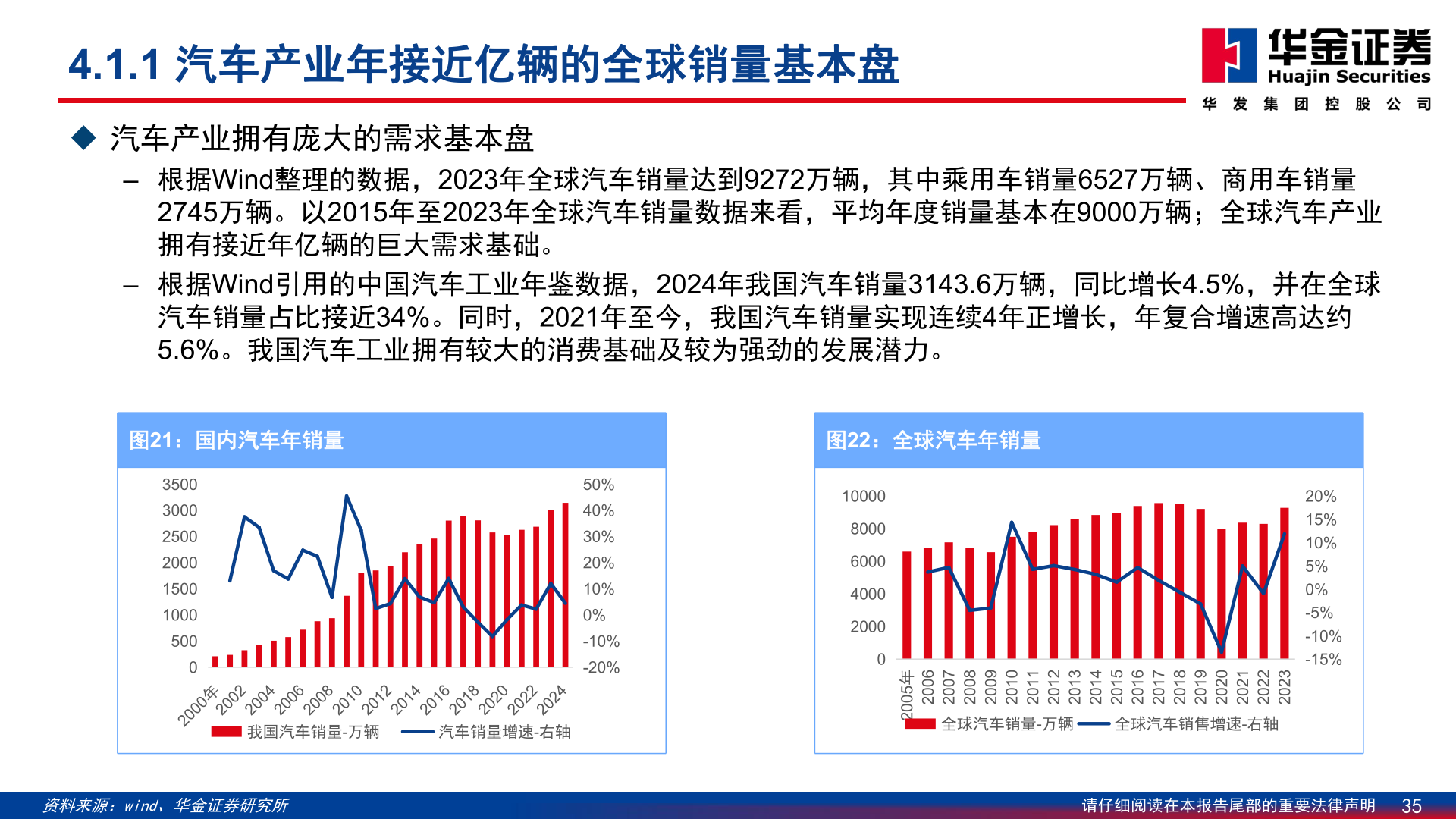 如何看待4.1.1 汽车产业年接近亿辆的全球销量基本盘?