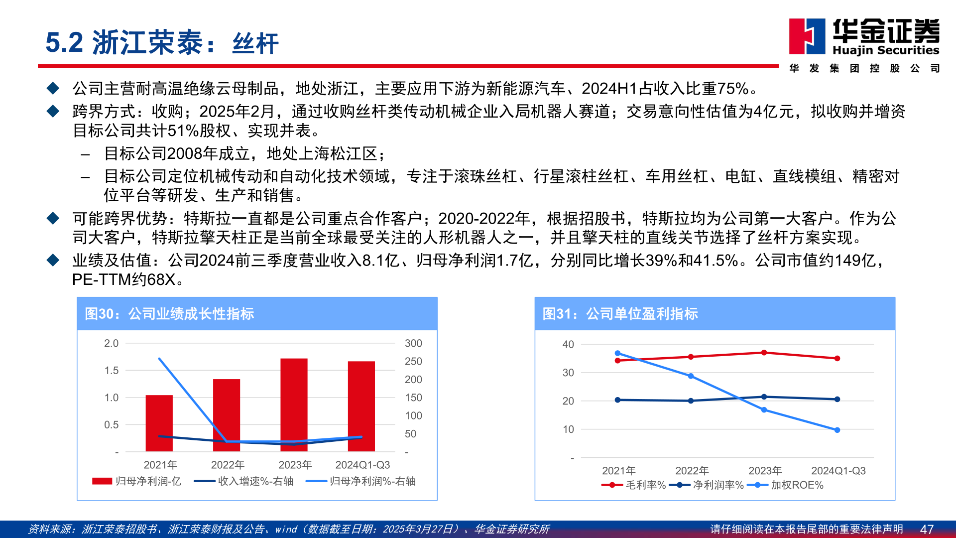 请问一下5.2 浙江荣泰：丝杆?