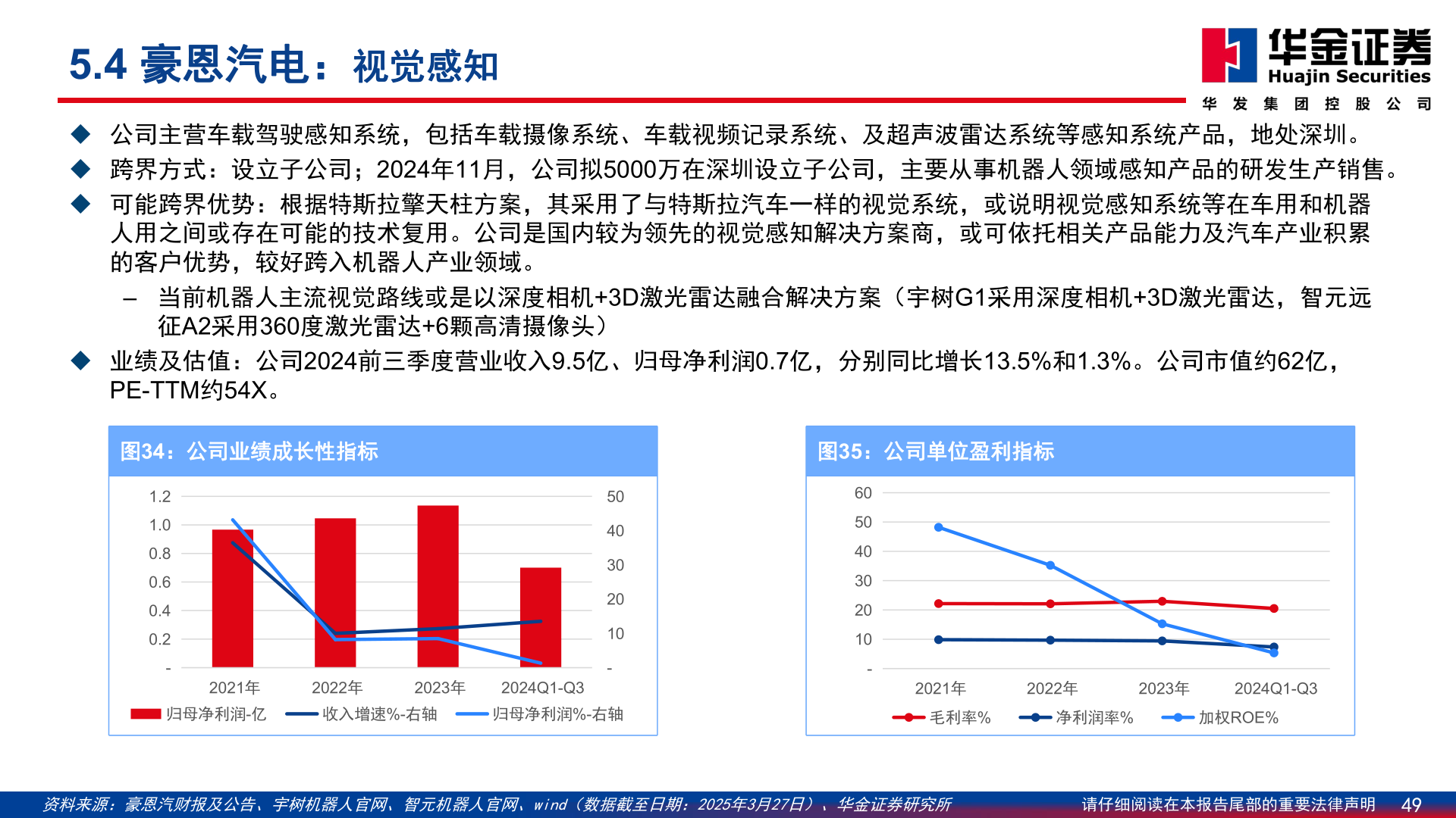 咨询下各位5.4 豪恩汽电：视觉感知?