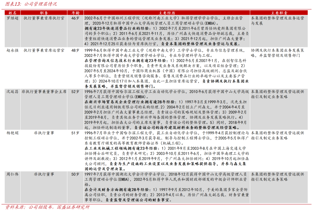 如何才能公司管理层情况?