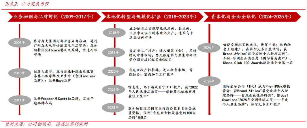 我想了解一下公司发展历程?