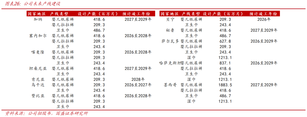 谁知道公司未来产线建设?