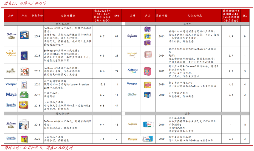 谁能回答品牌及产品矩阵?