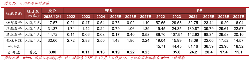 如何解释可比公司相对估值