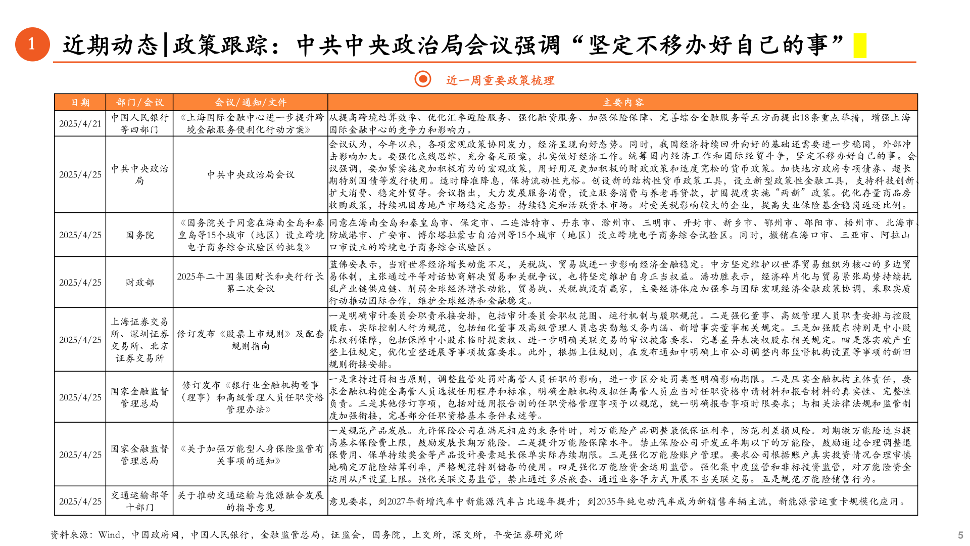 想问下各位网友1