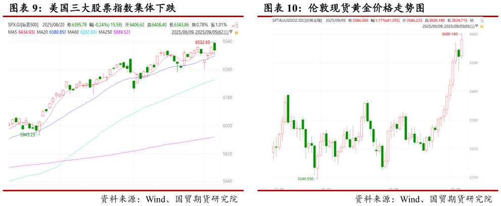 如何解释美国三大股票指数集体下跌 伦敦现货黄金价格走势图