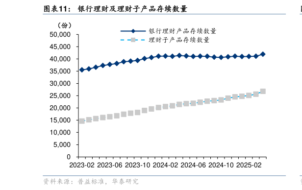 如何了解银行理财及理财子产品存续数量