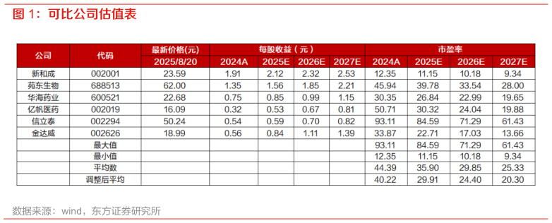 你知道可比公司估值表