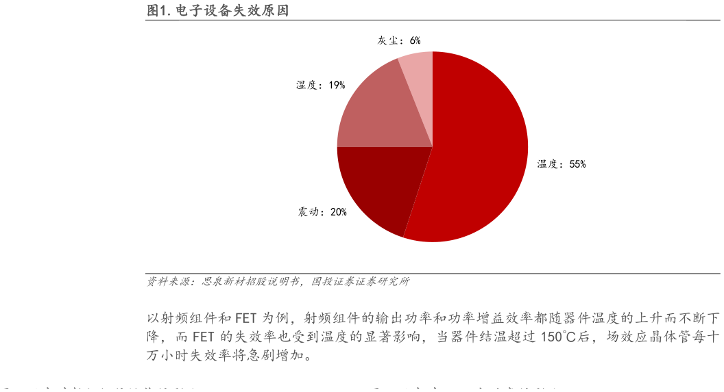 如何了解.电子设备失效原因