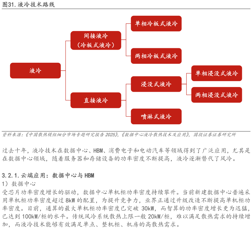 想问下各位网友.液冷技术路线