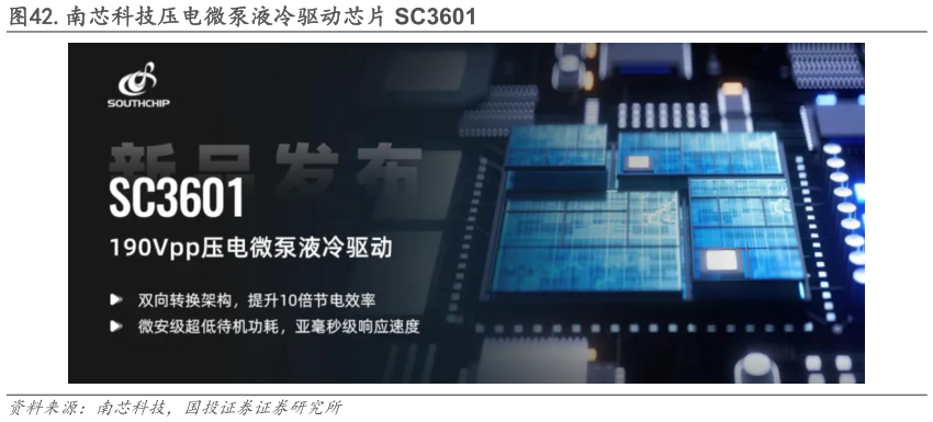 谁能回答.南芯科技压电微泵液冷驱动芯片 SC3601