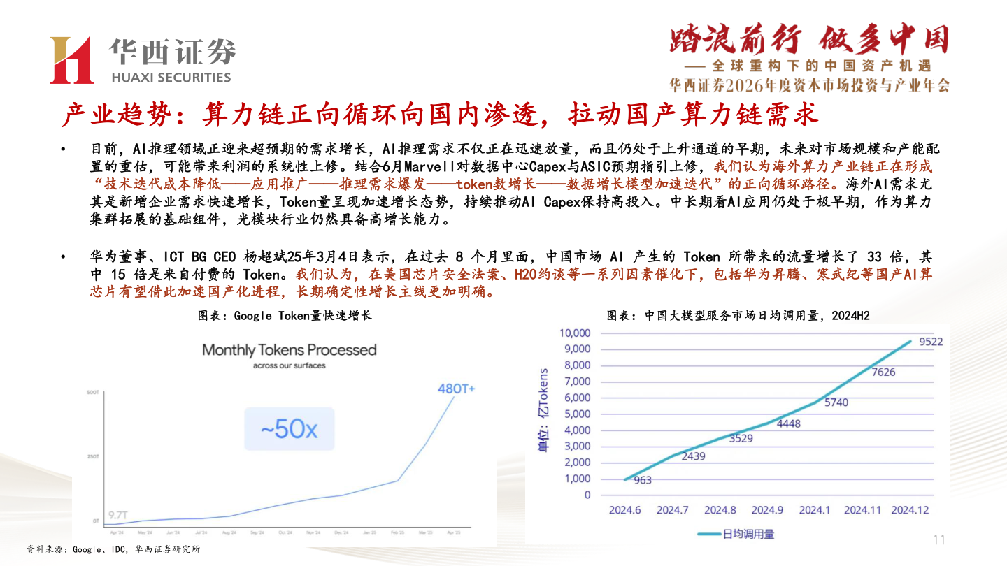 如何看待产业趋势：算力链正向循环向国内渗透，拉动国产算力链需求?