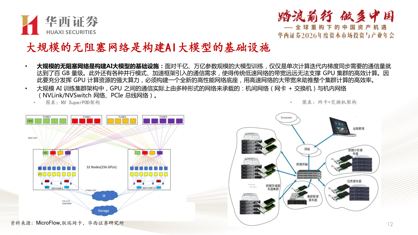 如何解释大规模的无阻塞网络是构建AI大模型的基础设施?