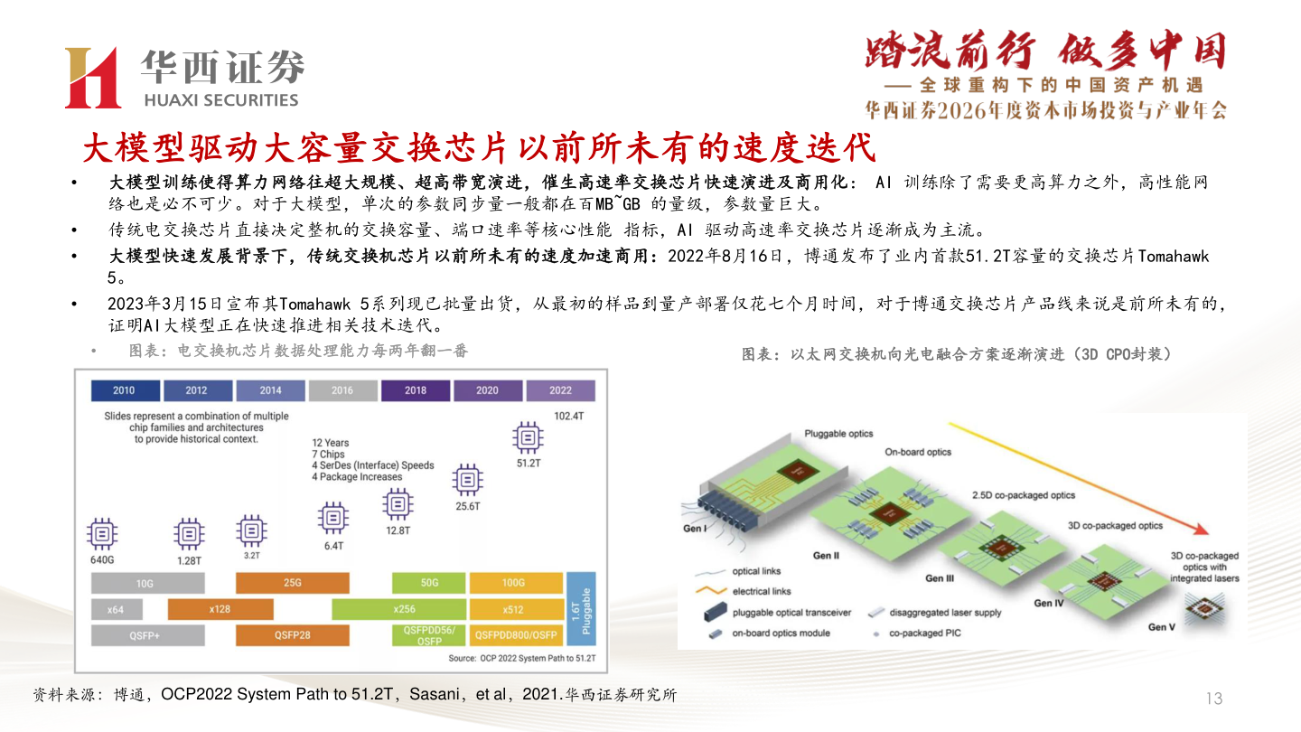 谁知道大模型驱动大容量交换芯片以前所未有的速度迭代?
