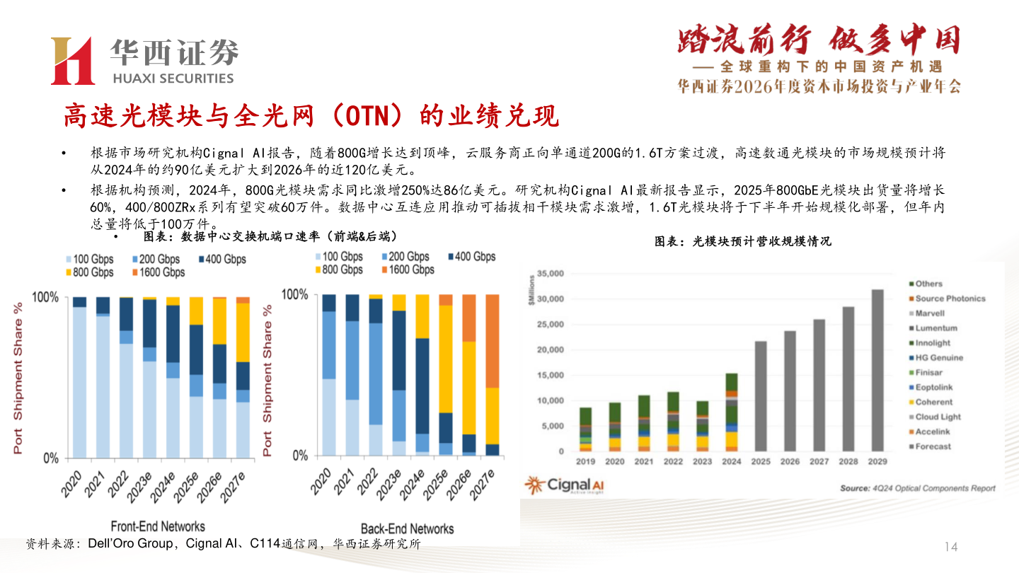 各位网友请教一下高速光模块与全光网（OTN）的业绩兑现?