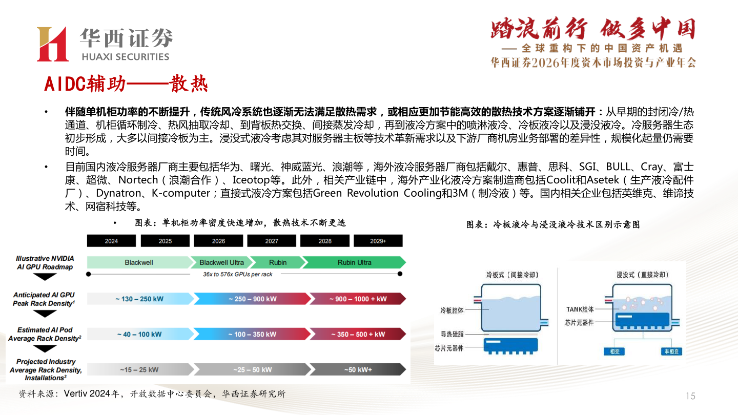怎样理解AIDC辅助——散热?