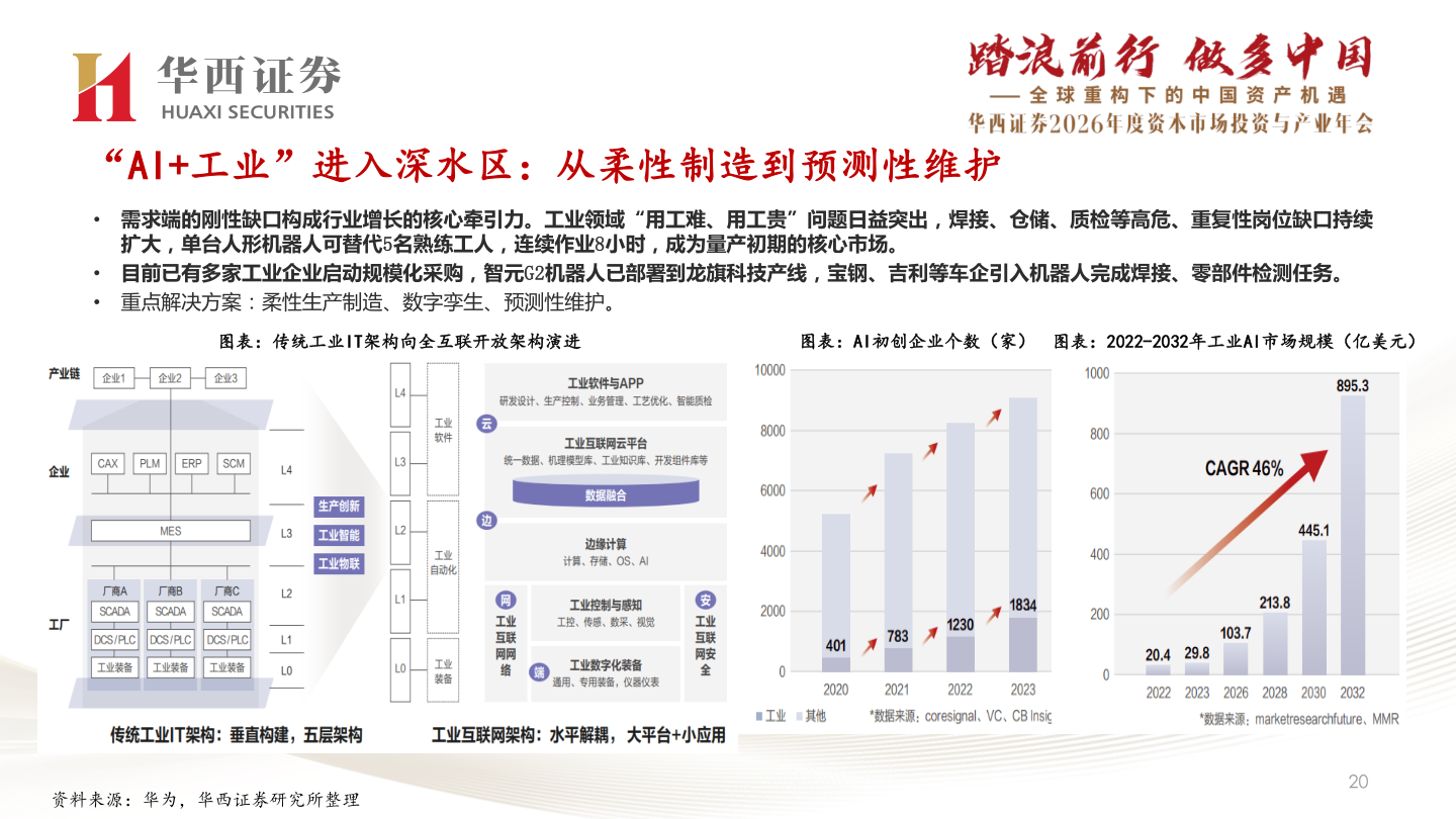 谁能回答“AI+工业”进入深水区：从柔性制造到预测性维护?