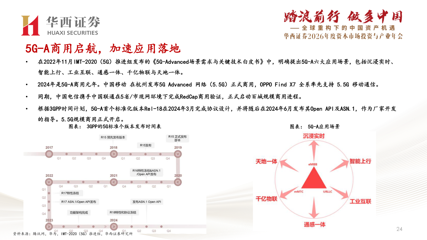 我想了解一下5G-A商用启航，加速应用落地?
