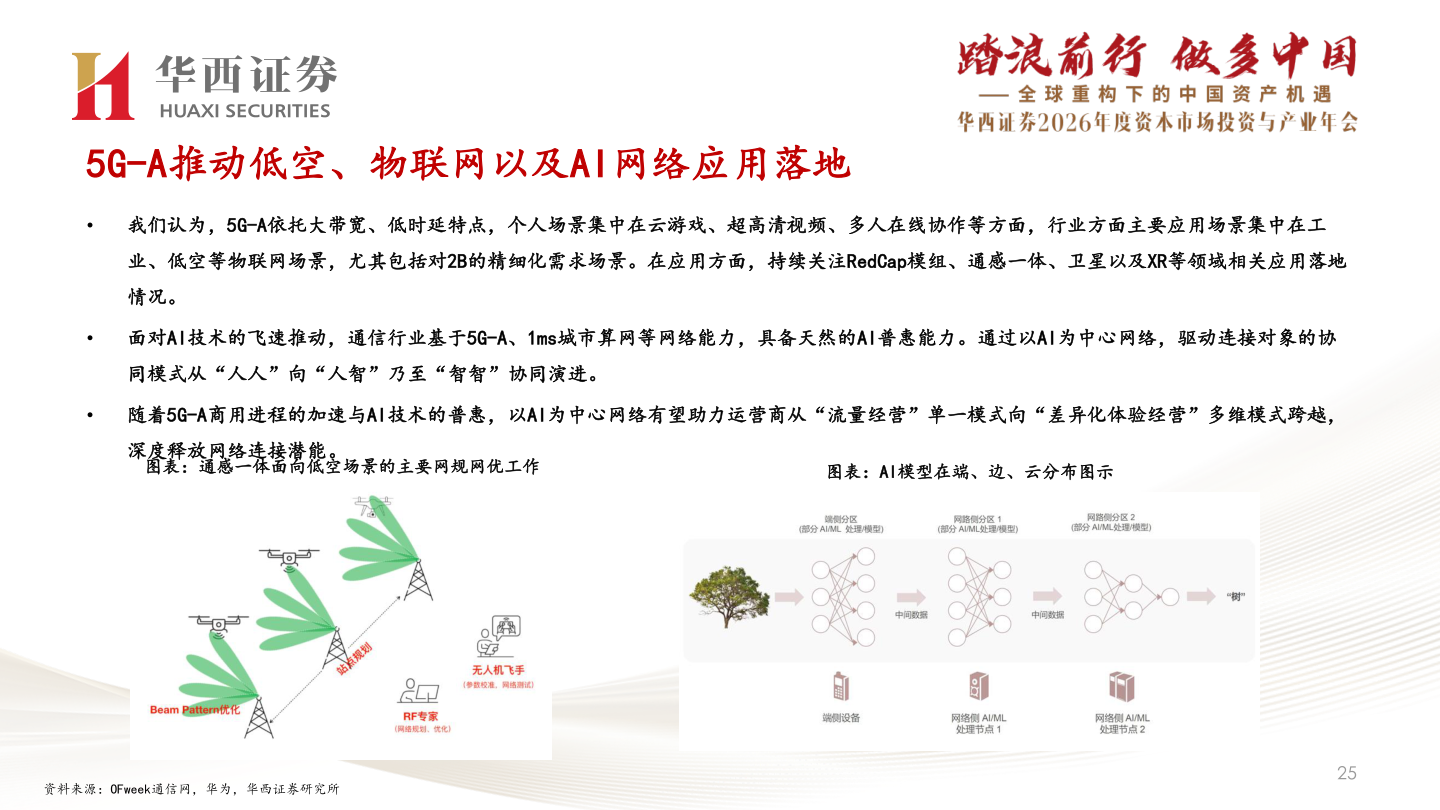 我想了解一下5G-A推动低空、物联网以及AI网络应用落地?
