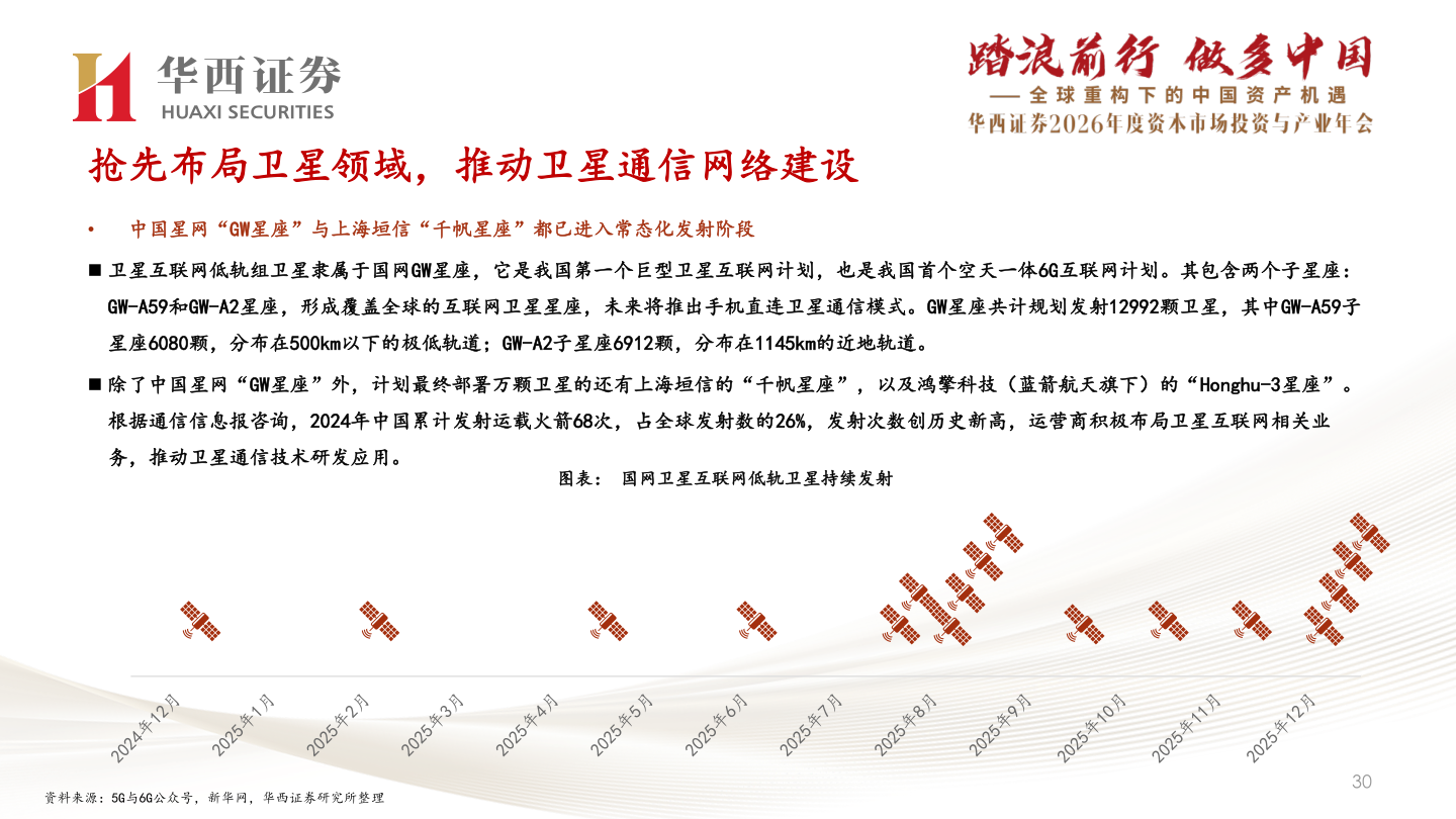 如何解释抢先布局卫星领域，推动卫星通信网络建设