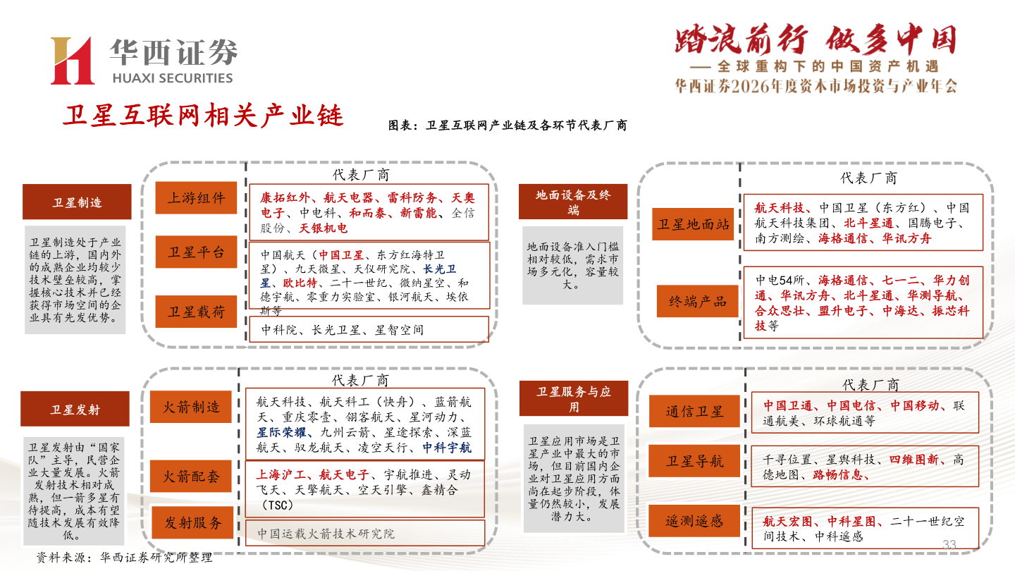 怎样理解卫星互联网相关产业链 图表：卫星互联网产业链及各环节代表厂商?