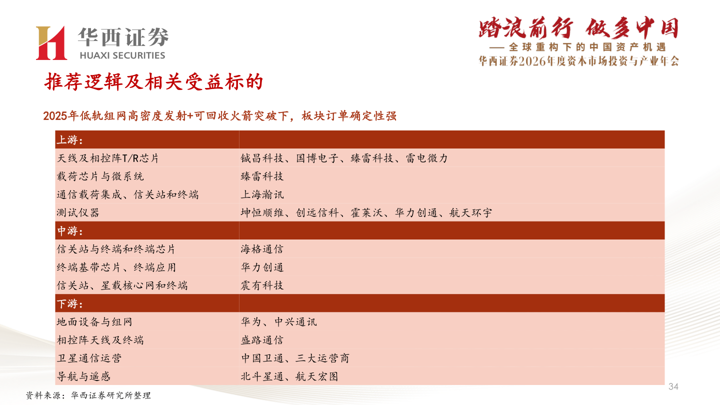 我想了解一下推荐逻辑及相关受益标的