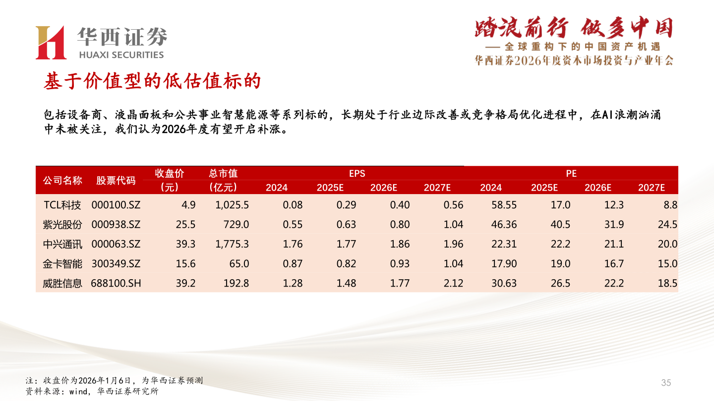 如何解释基于价值型的低估值标的