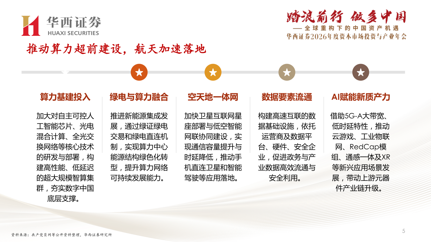 咨询大家推动算力超前建设，航天加速落地?