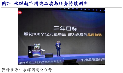 咨询下各位永辉超市围绕品质与服务持续创新