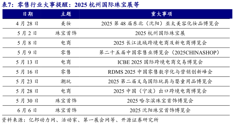 想关注一下零售行业大事提醒：2025 杭州国际珠宝展等