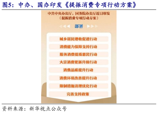 想关注一下中办、国办印发提振消费专项行动方案