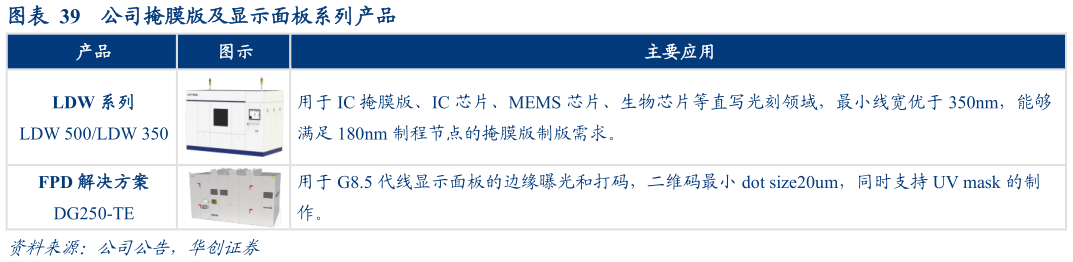 谁能回答公司掩膜版及显示面板系列产品