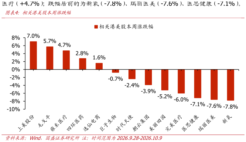 如何了解相关港美股本周涨跌幅