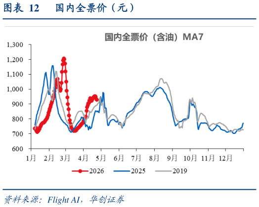 怎样理解国内全票价（元）?