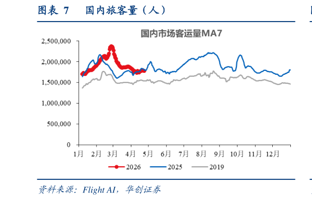 谁知道国内旅客量（人）?