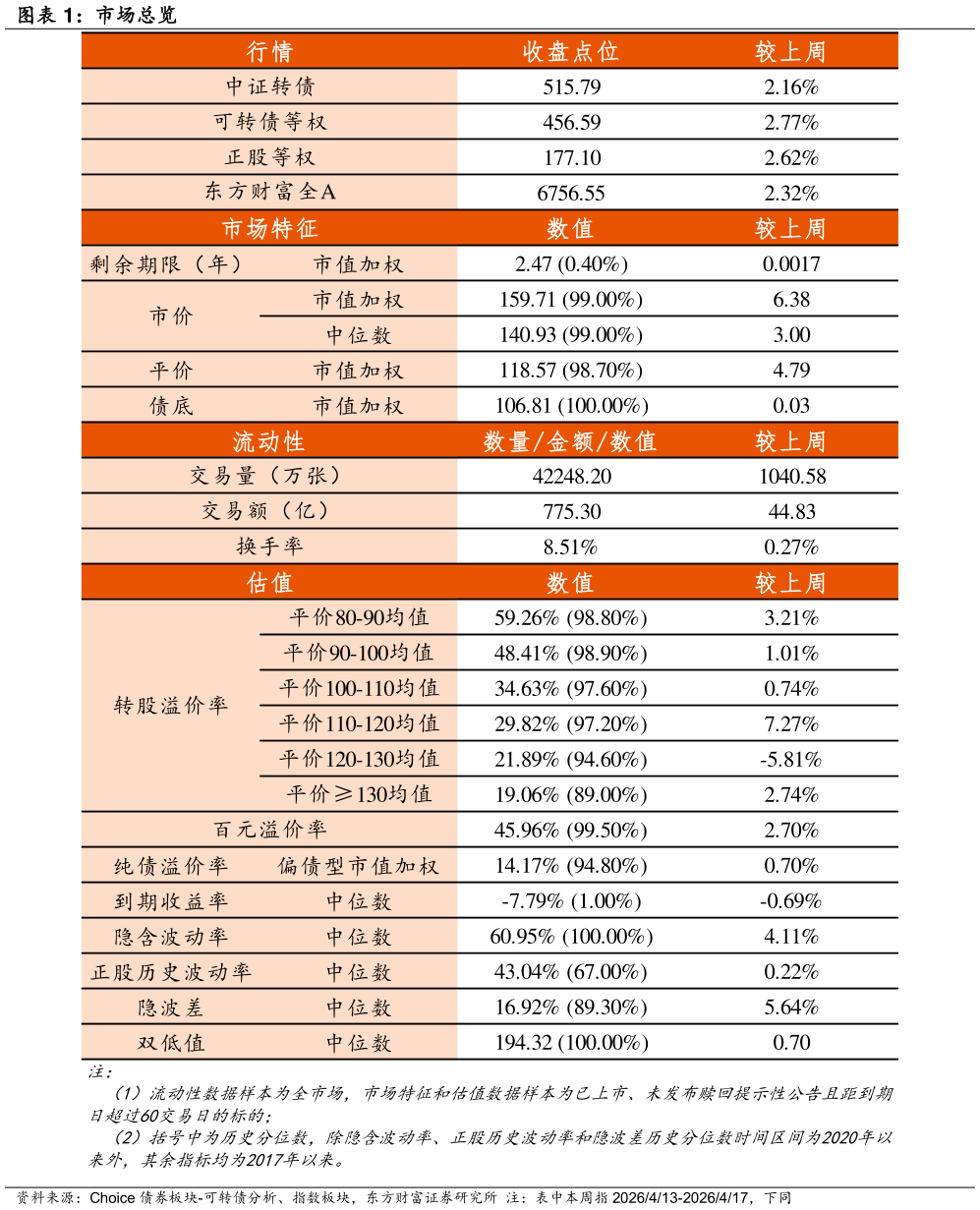 如何才能市场总览