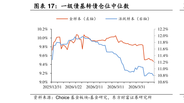 我想了解一下一级债基转债仓位中位数