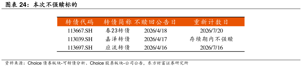 如何才能本次不强赎标的