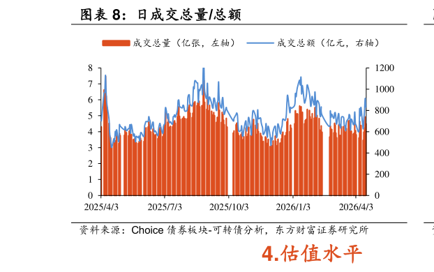 如何了解日成交总量总额