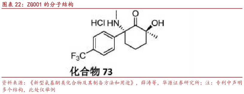 各位网友请教一下ZG001 的分子结构