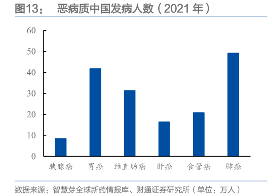 如何了解恶病质中国发病人数（2021 年）