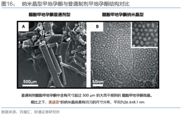 如何了解纳米晶型甲地孕酮与普通制剂甲地孕酮结构对比