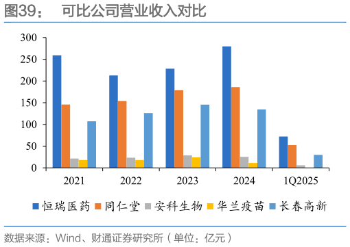 咨询大家可比公司营业收入对比