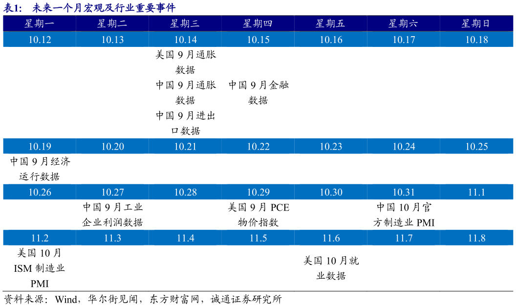 我想了解一下未来一个月宏观及行业重要事件
