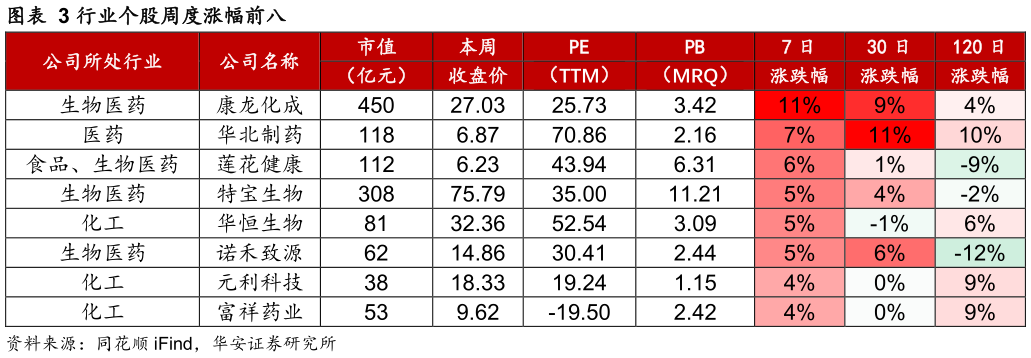 如何才能行业个股周度涨幅前八
