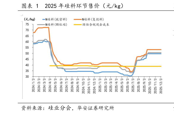 各位网友请教一下