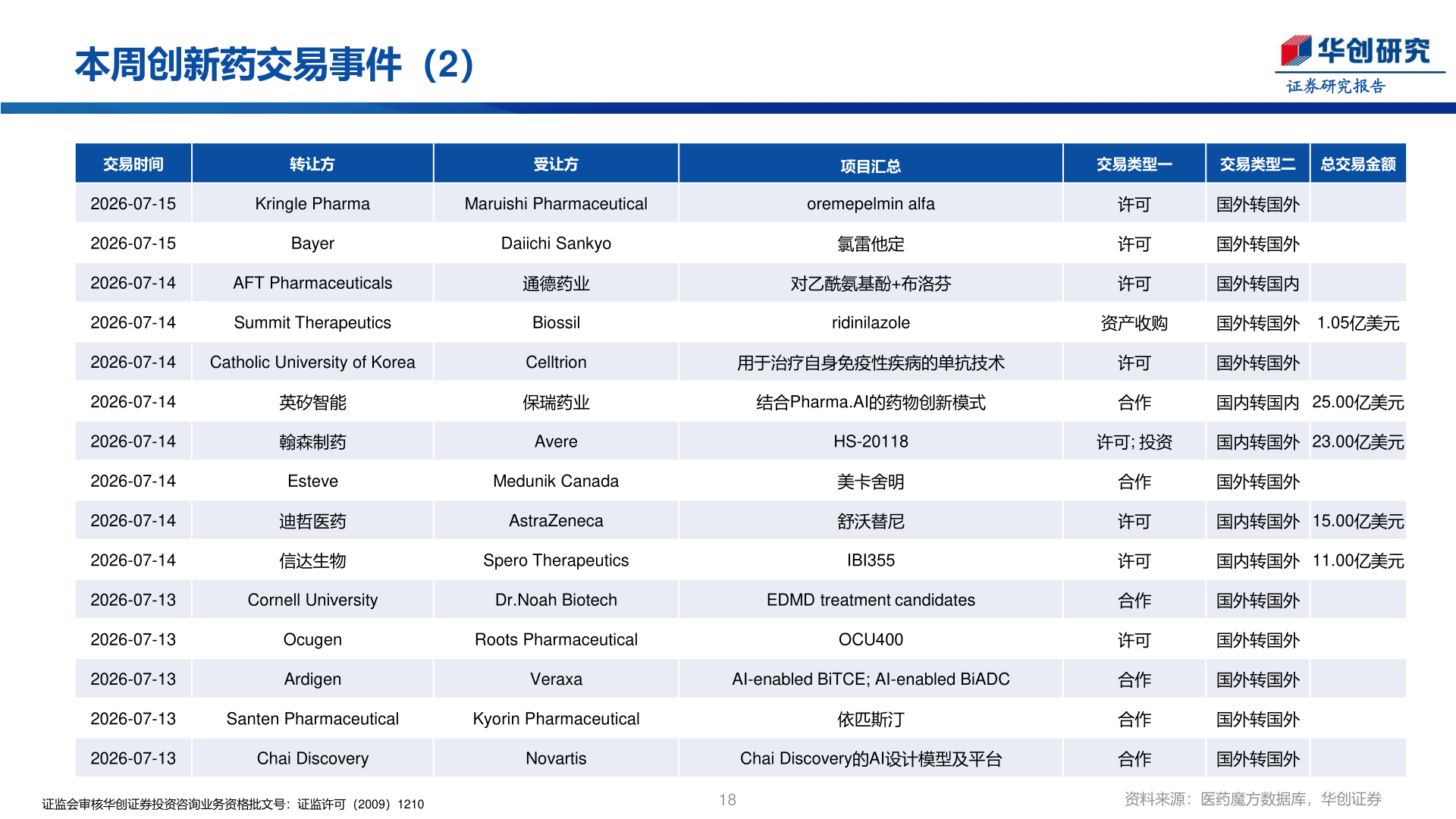 如何了解本周创新药交易事件（2）