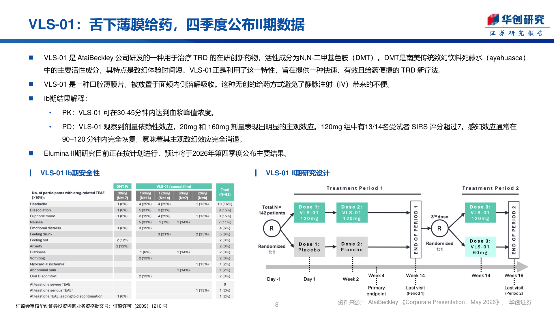 怎样理解VLS-01：舌下薄膜给药，四季度公布II期数据