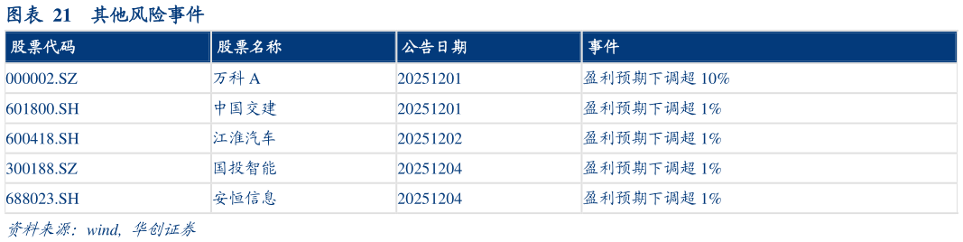 一起讨论下其他风险事件